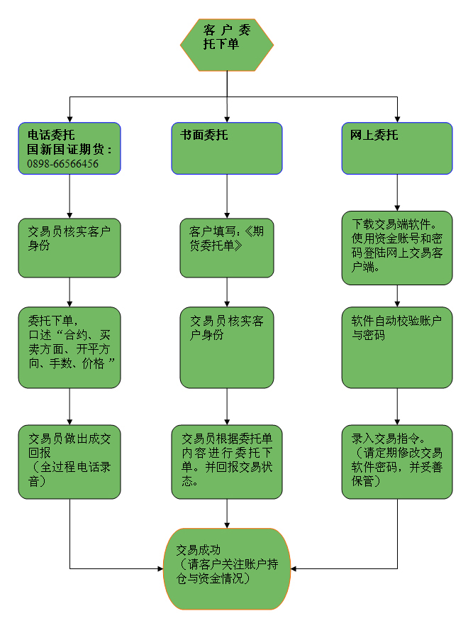国新国证期货有限公司